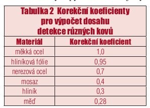 Čidla přiblížení Highly v nabídce TME - tab.2